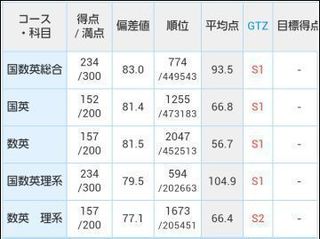 定期テストで90点以上を取る勉強法 中学生 高校生向け テスト勉強の仕方